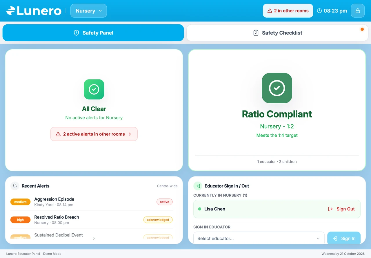 Lunero educator iPad app showing an all-clear room, ratio status, recent alerts and educator sign-in