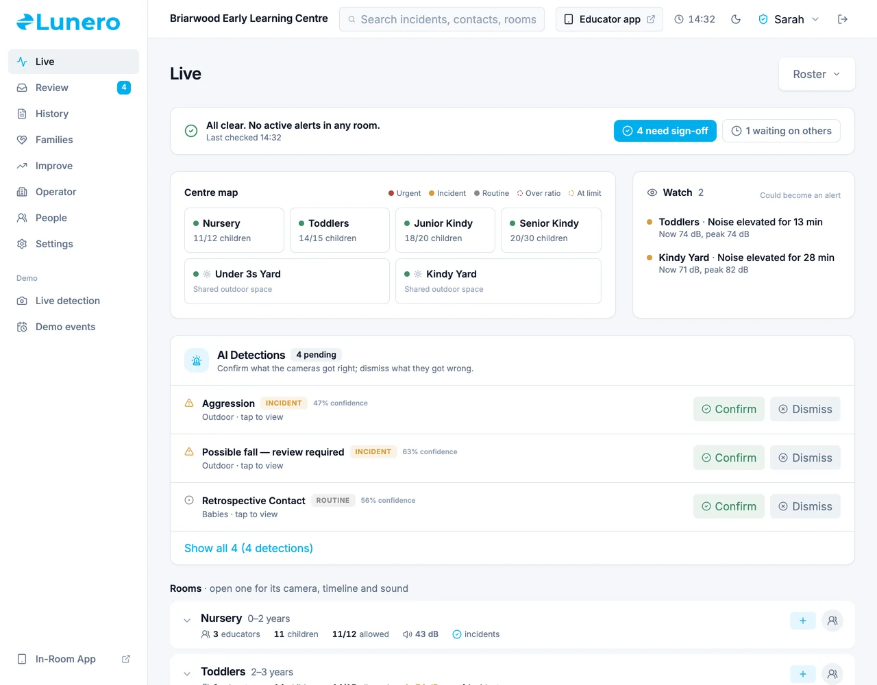 Lunero staged live board with room alerts and status information